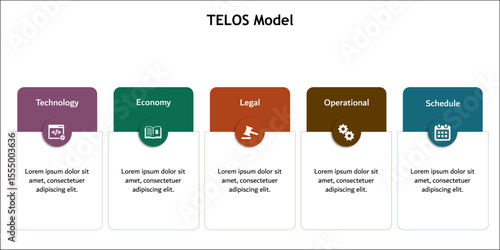 TELOS Model - Technology, Economy, Legal, Operational, Schedule. Infographic template with icons and description placeholder