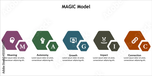 MAGIC Model - Meaning, Autonomy, Growth, Impact, Connection. Infographic template with icons and description placeholder