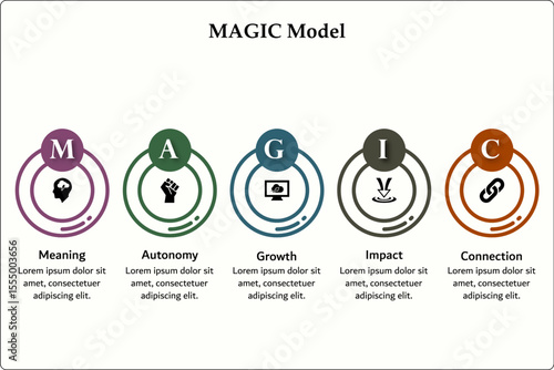 MAGIC Model - Meaning, Autonomy, Growth, Impact, Connection. Infographic template with icons and description placeholder