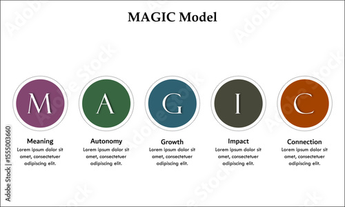 MAGIC Model - Meaning, Autonomy, Growth, Impact, Connection. Infographic template with icons and description placeholder