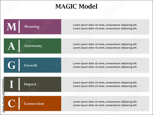 MAGIC Model - Meaning, Autonomy, Growth, Impact, Connection. Infographic template with icons and description placeholder