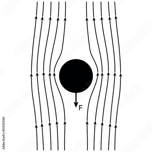Stokes' Law. Spherical Object Moving Through a Viscous Medium.