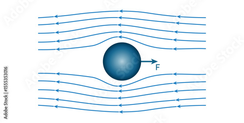 Stokes' Law. Spherical Object Moving Through a Viscous Medium.