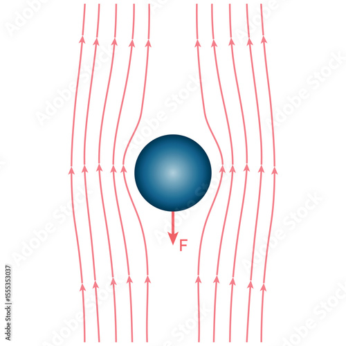 Stokes' Law. Spherical Object Moving Through a Viscous Medium.