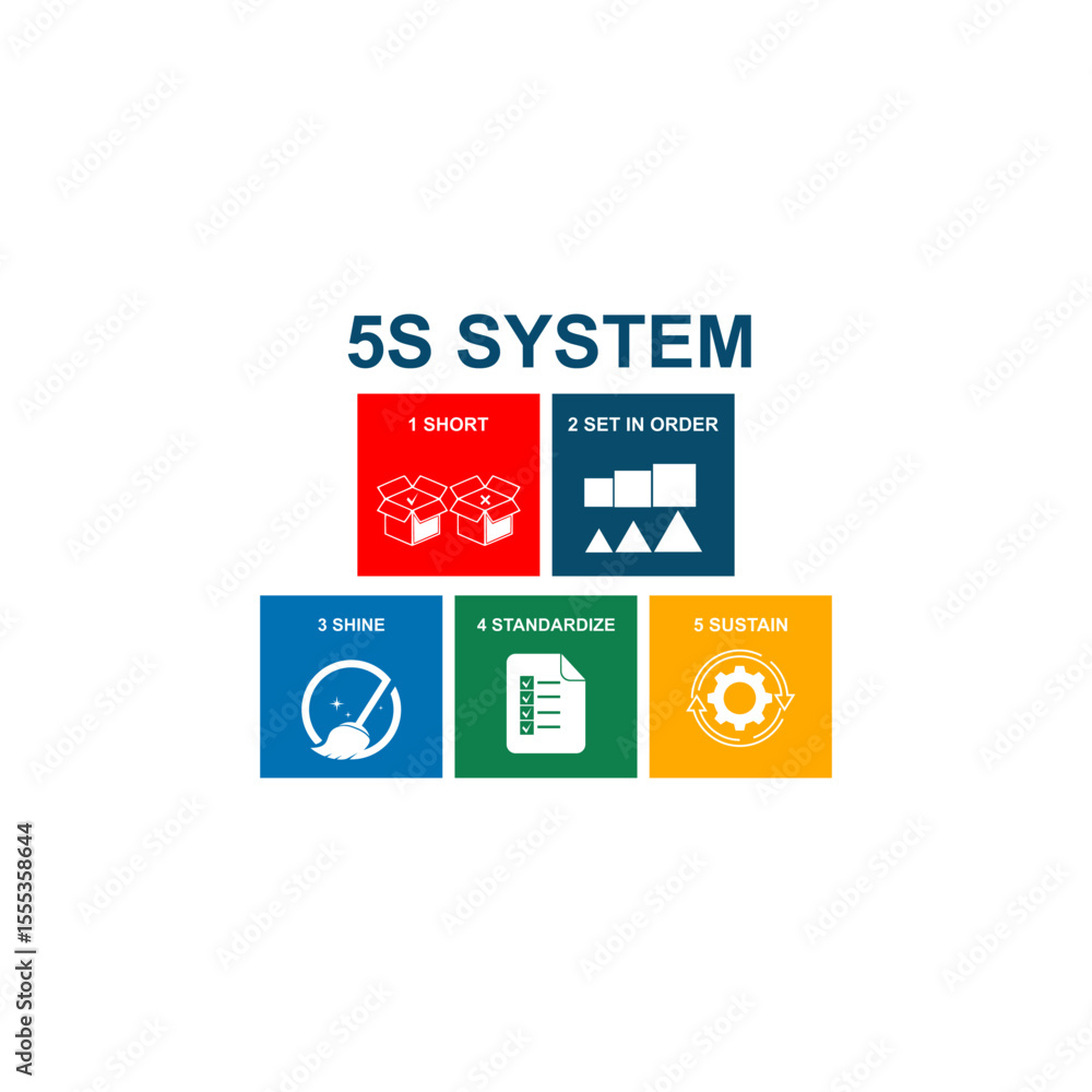 This infographic illustrates the 5S System: Sort, Set in Order, Shine, Standardize, and Sustain. It's a visual guide for workplace organization and efficiency, key to lean management This infographic illustrates the 5S System: Sort, Set in Order, Shine, Standardize, and Sustain. It's a visual guide for workplace organization and efficiency, key to lean management