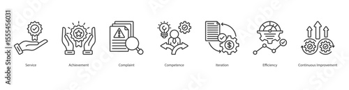Quality Management Icon Set Collection Concept With Icon Of Service, Achievement, Complaint, Competence, Iteration, Efficiency, Continuous Improvement