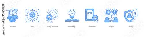 Service Excellence banner web icon set vector illustration concept with icon of Assistance, Focus, Quality Assurance, Knowledge, Certification, Analysis, Privacy