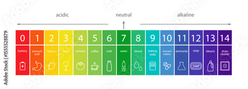 PH Scale. Acid and alkaline indicator. Chemical analysis or test. Education Poster. Vector illustration in flat style.