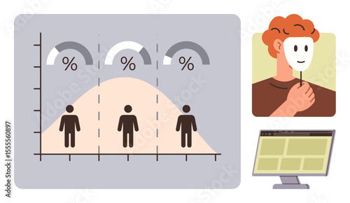 Statistical bell curve chart with human figures and percent indications, a person holding a mask, and a desktop screen. Ideal for data analysis, online identity, privacy, demographics, personality