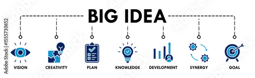 Big idea banner web icon vector illustration concept with icon of vision, creativity, plan, knowledge, development, synergy and goal