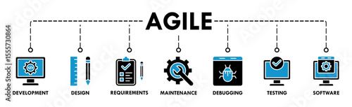 Agile banner web icon vector illustration concept with icon of development, design, requirements, maintenance, debugging, testing and software