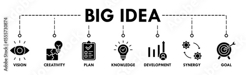Big idea banner web icon vector illustration concept with icon of vision, creativity, plan, knowledge, development, synergy and goal