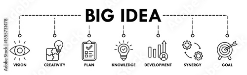 Big idea banner web icon vector illustration concept with icon of vision, creativity, plan, knowledge, development, synergy and goal