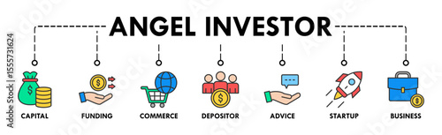 Angel investor banner web icon vector illustration concept of business angel, informal investor, investment founder with icon of capital, funding, commerce, depositor, advice, startup and business