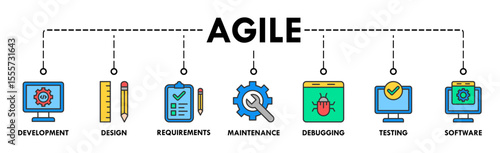 Agile banner web icon vector illustration concept with icon of development, design, requirements, maintenance, debugging, testing and software