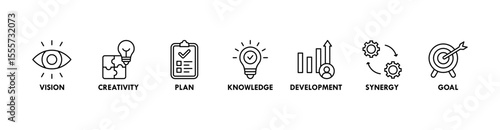 Big idea banner web icon vector illustration concept with icon of vision, creativity, plan, knowledge, development, synergy and goal