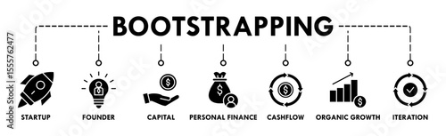 Bootstrapping banner web icon vector illustration concept with icon of startup, founder, capital, personal finance, cashflow, organic growth, and iteration