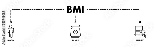 Banner of bmi web vector illustration concept with icons of body, mass, index
