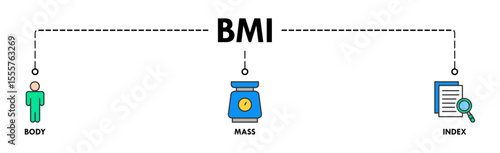 Banner of bmi web vector illustration concept with icons of body, mass, index
