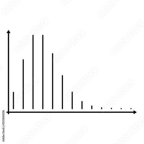 Poisson distribution