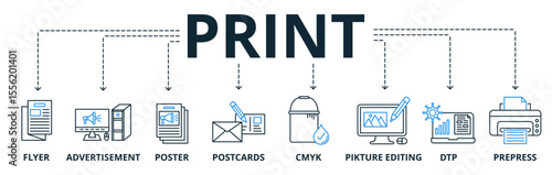 Print web banner icons Vector illustration concept with icons keywords of flyer, advertisement, brochure, poster, postcards, cmyk, picture editing, dtp, and prepress