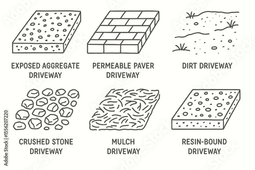 Different types of driveways: aggregate, paver, dirt, stone, mulch, resin-bound