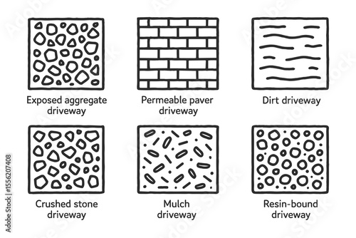 Illustration of six driveway types: exposed aggregate, permeable paver, dirt, crushed stone, mulch, resin-bound