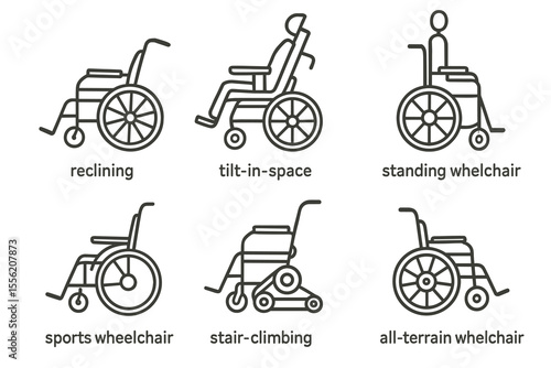 Types of wheelchairs: reclining, tilt-in-space, standing, sports, stair-climbing, all-terrain