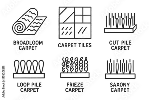 Types of carpet: broadloom, tiles, cut pile, loop pile, frieze, saxony
