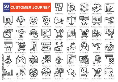  Customer Journey