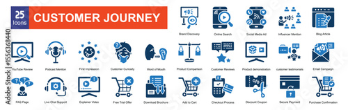  Customer Journey 