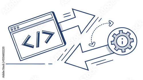 Coding Process with Information and Configuration.