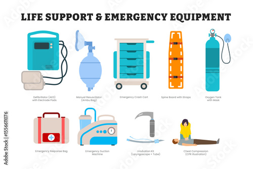 Set of life support and emergency tool equipment, educational medical poster design healthcare, labeled defibrillator, resuscitator, cart, spine board, oxygen tank, bag, suction,laryngoscope tube, cpr