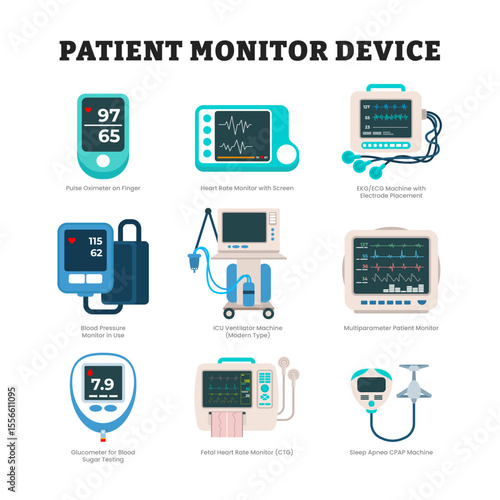 Set of patient monitor device tool equipment, educational medical poster design healthcare scheme, labeled pulse, oximeter, heart rate monitor, ECG machine, blood pressure, ICU, glucometer, CTG, CPAC.