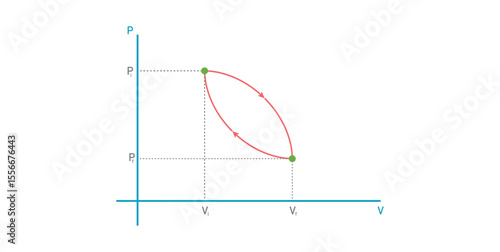 p-V Diagram of Cyclic Process in Physics.