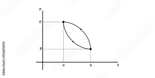 p-V Diagram of Cyclic Process in Physics.