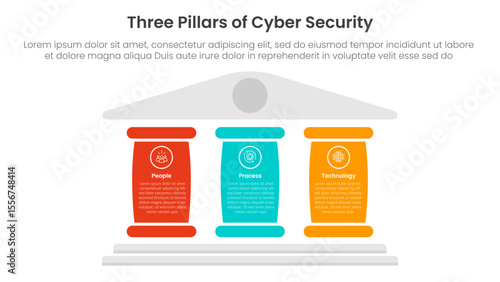 three pillars of cyber security with ancient classic construction infographic 3 point stage template with big column for description for slide presentation