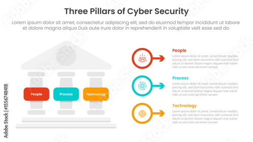 three pillars of cyber security with ancient classic construction infographic 3 point stage template with left column and outline circle arrow for slide presentation