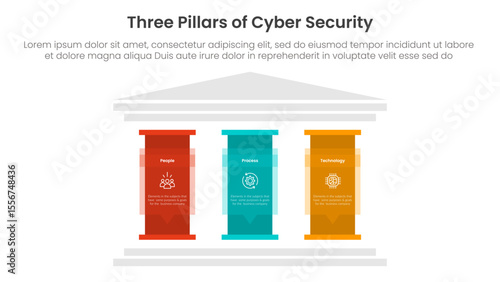 three pillars of cyber security ancient classic construction infographic 3 point stage template with big pillar with text description for slide presentation
