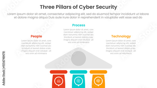 three pillars of cyber security with ancient classic construction infographic 3 point stage template with half bottom building on center for slide presentation