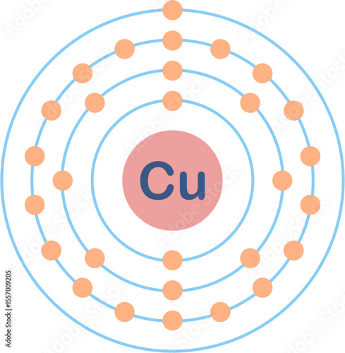 Electron configuration of Copper element.