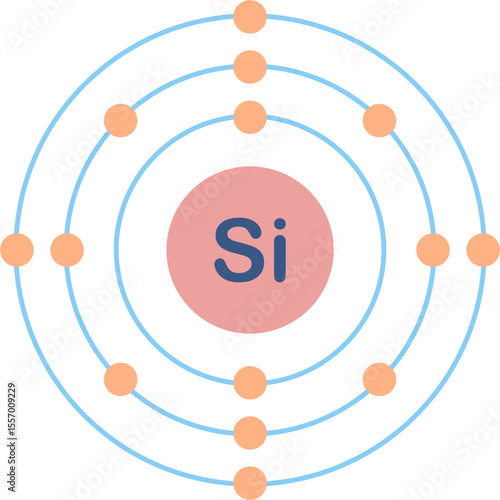 Electron configuration of silicon element.