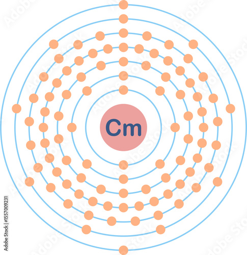 Electron configuration of curium element. 