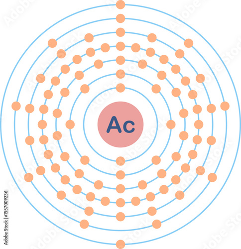 Electron configuration of actinium element. 