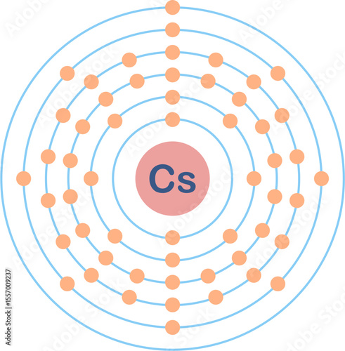 Electron configuration of caesium element. 
