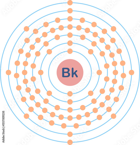 Electron configuration of berkelium element. 