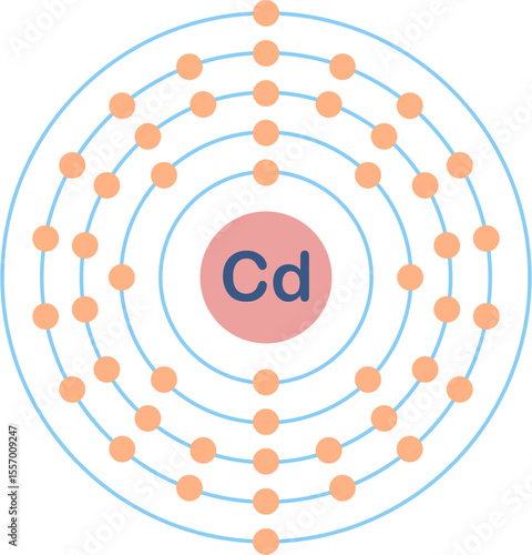Electron configuration of cadmium element. 