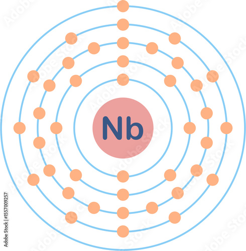 Electron configuration of niobium element. 
