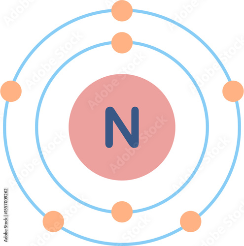 Electron configuration of nitrogen element. 