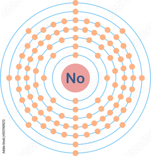 Electron configuration of nobelium element. 